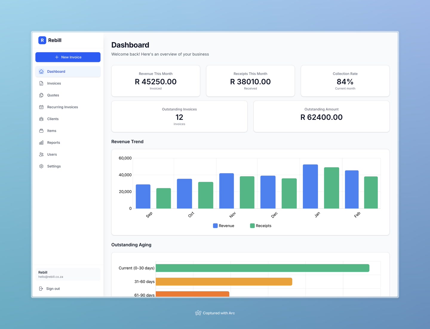 Dashboard overview showing stats, revenue trend chart and aging chart
