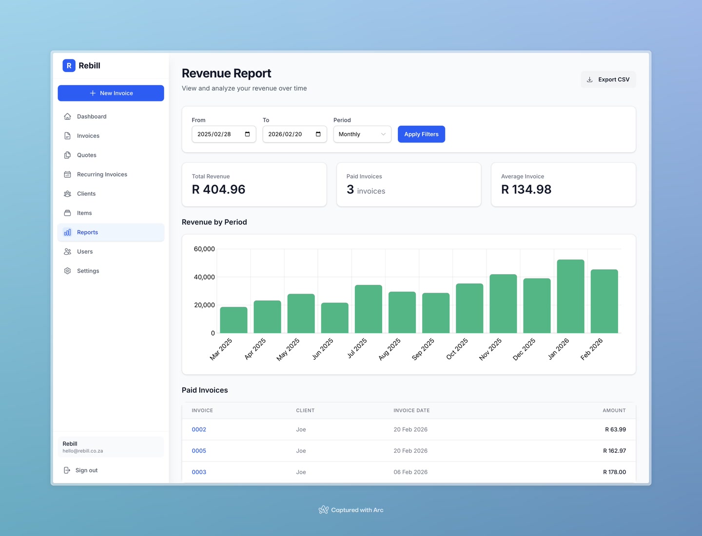 Revenue report page showing stats, chart and paid invoices table